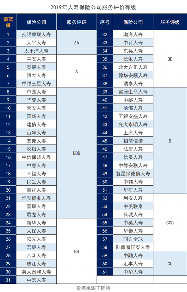信泰保險公司的排名如何？插圖14