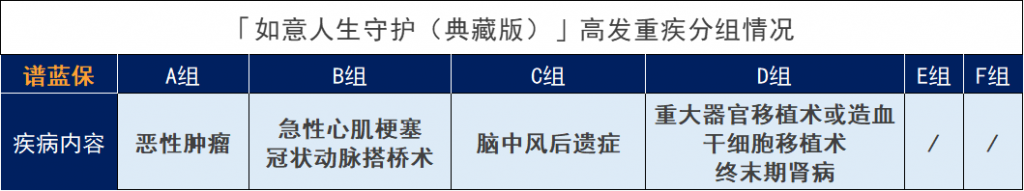 信泰如意人生守護典藏版重大疾病保險有哪些亮點？能否選擇擇優理賠？插圖4