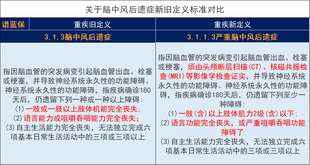 信泰如意人生守護典藏版重大疾病保險有哪些亮點？能否選擇擇優理賠？插圖14