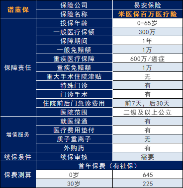 小米百萬醫療險可靠嗎？值不值得買？插圖