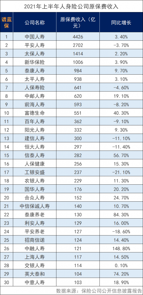 中國幾大保險公司排名怎麽樣？信泰人壽排名前嗎？插圖