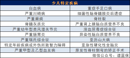 新華健康無憂c5款重大疾病保險怎麽樣？值得買嗎？插圖4