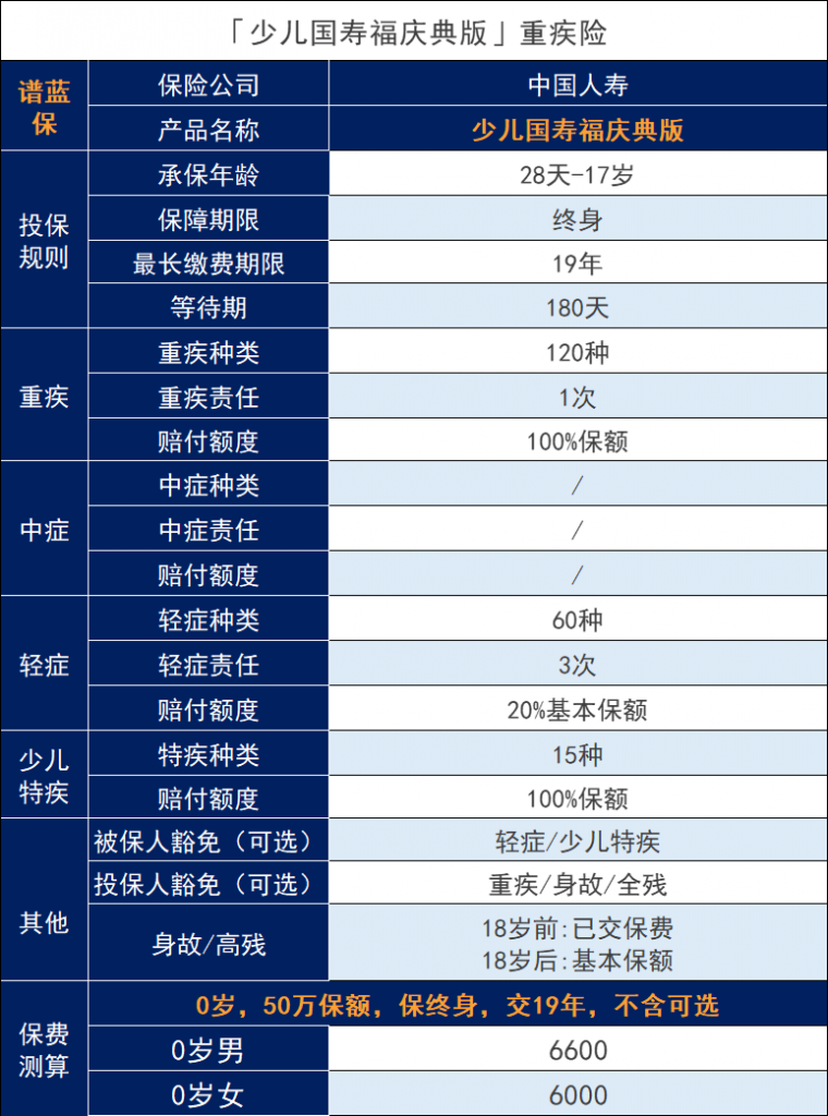 中國人壽兒童保險買哪個好？購買兒童保險需要注意什麽？插圖2