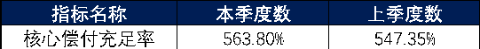 眾安保險可靠嗎？旗下哪些產品值得關注呢？插圖