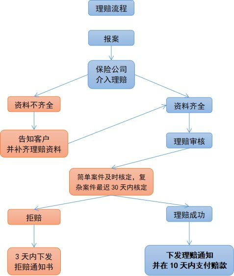 產品的投保地區沒有我所在的城市，可以投保嗎？插圖18