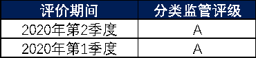 眾安保險可靠嗎？旗下哪些產品值得關注呢？插圖4