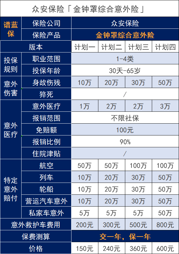 眾安保險可靠嗎？旗下哪些產品值得關注呢？插圖8