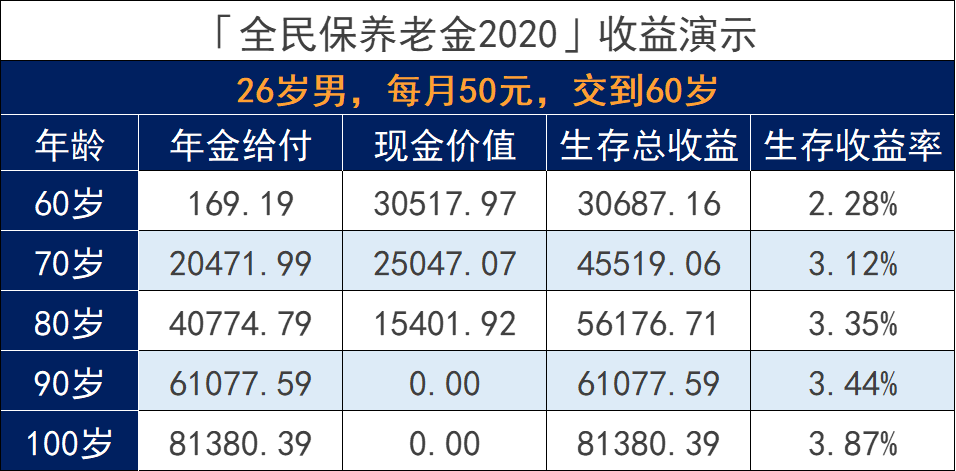全民保赛马会老品牌网站2020靠譜嗎？收益怎麽樣？插圖2
