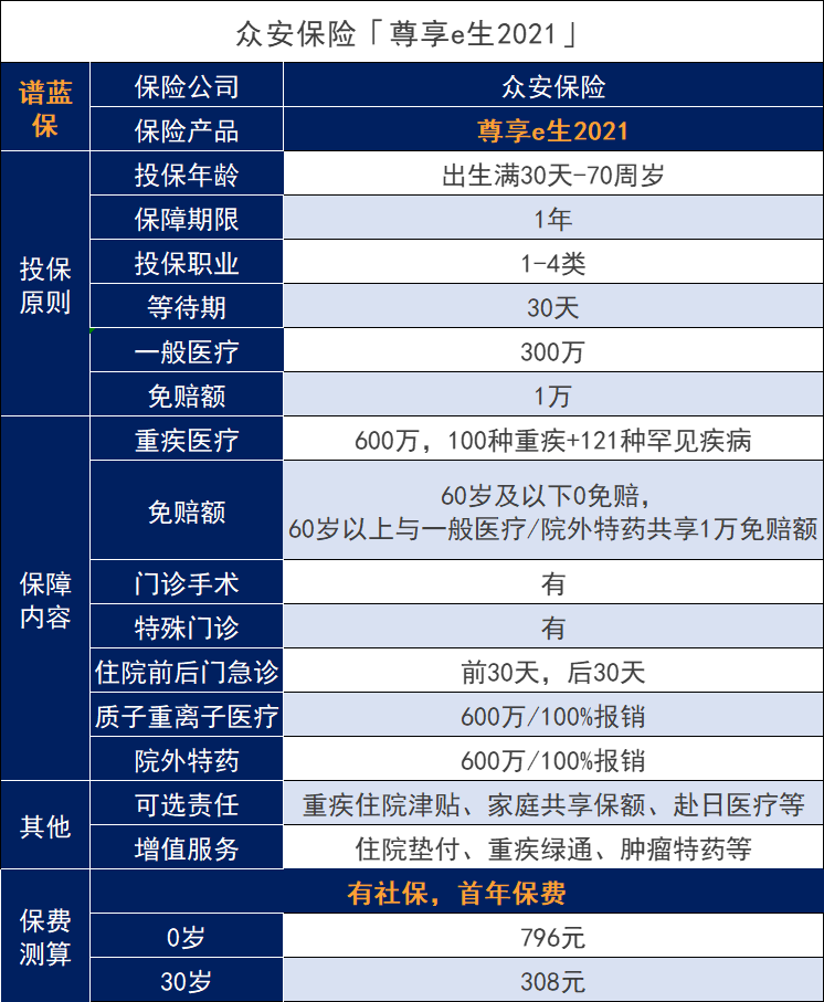 眾安保險可靠嗎？旗下哪些產品值得關注呢？插圖6