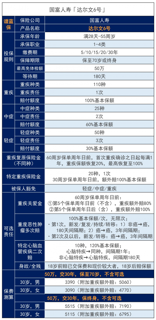45歲買保險要提前去體檢嗎？一年的保險多少錢？插圖