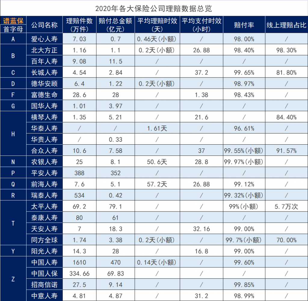 2020年中國十大保險公司排名，從理賠數據+償付能力分析！插圖
