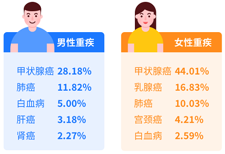 2020年中國十大保險公司排名，從理賠數據+償付能力分析！插圖2