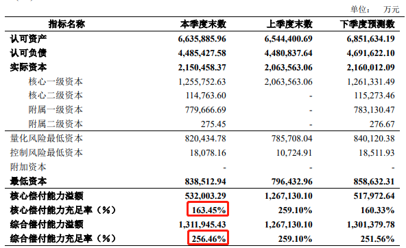 中宏保險公司可靠嗎？插圖2