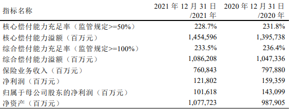 百年人壽和平安哪個(ge) 好？插圖4