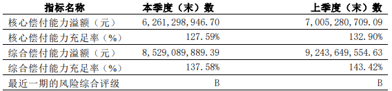 百年人壽和平安哪個(ge) 好？插圖5