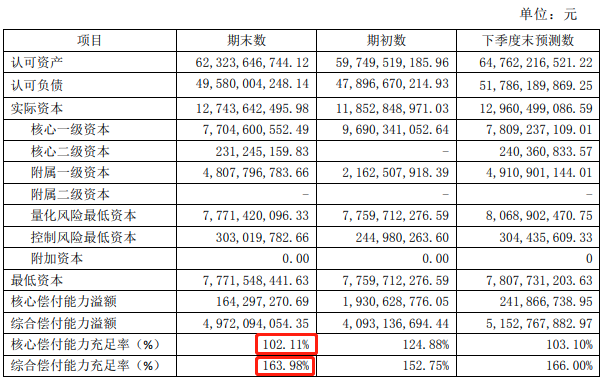 長城人壽保險有限公司怎麽(me) 樣？是國有企業(ye) 嗎？插圖2