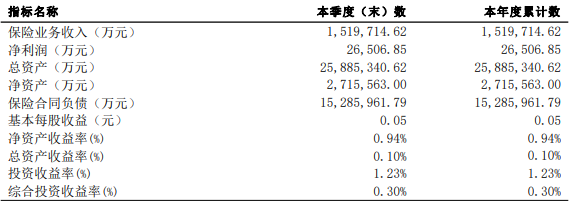 國華人壽怎麽(me) 樣？靠譜嗎？插圖4