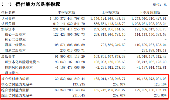 泰康人壽保司在全國排名第幾？靠譜嗎？插圖3