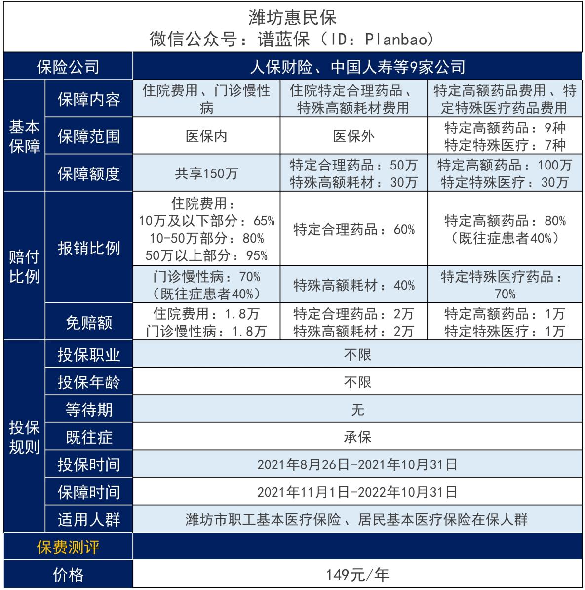 濰坊惠民保險優(you) 點和不足有哪些？插圖2