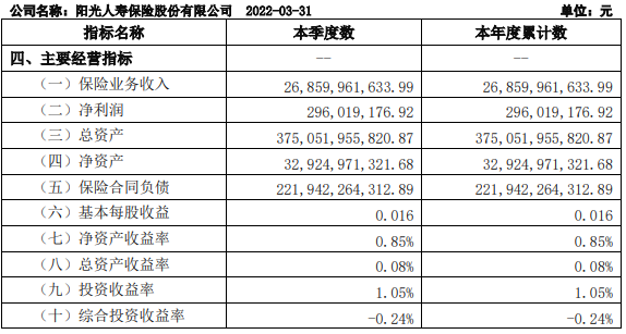 陽光保險是國家認證的正規保司嗎？插圖4