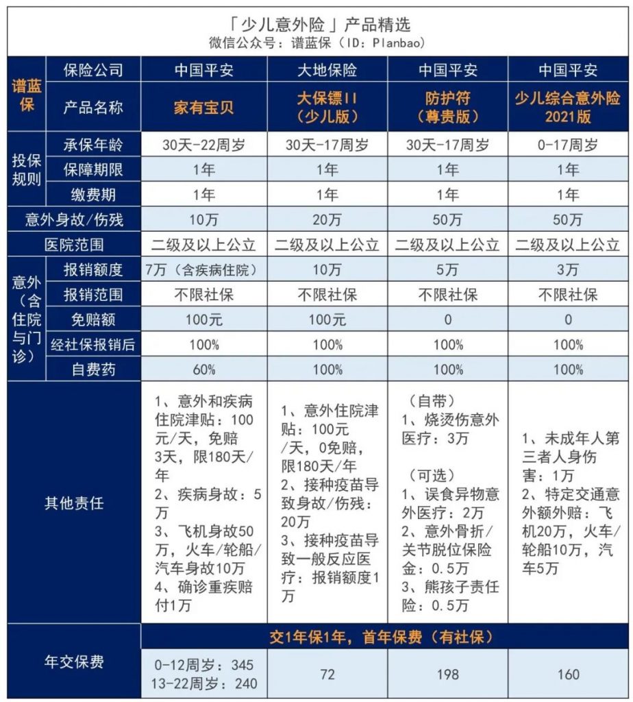7月意外險榜單，低至每年幾十元，哪款好？插圖10