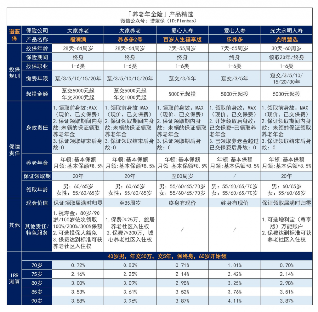 7月理財險榜單，有哪些安全、收益好的選擇？插圖