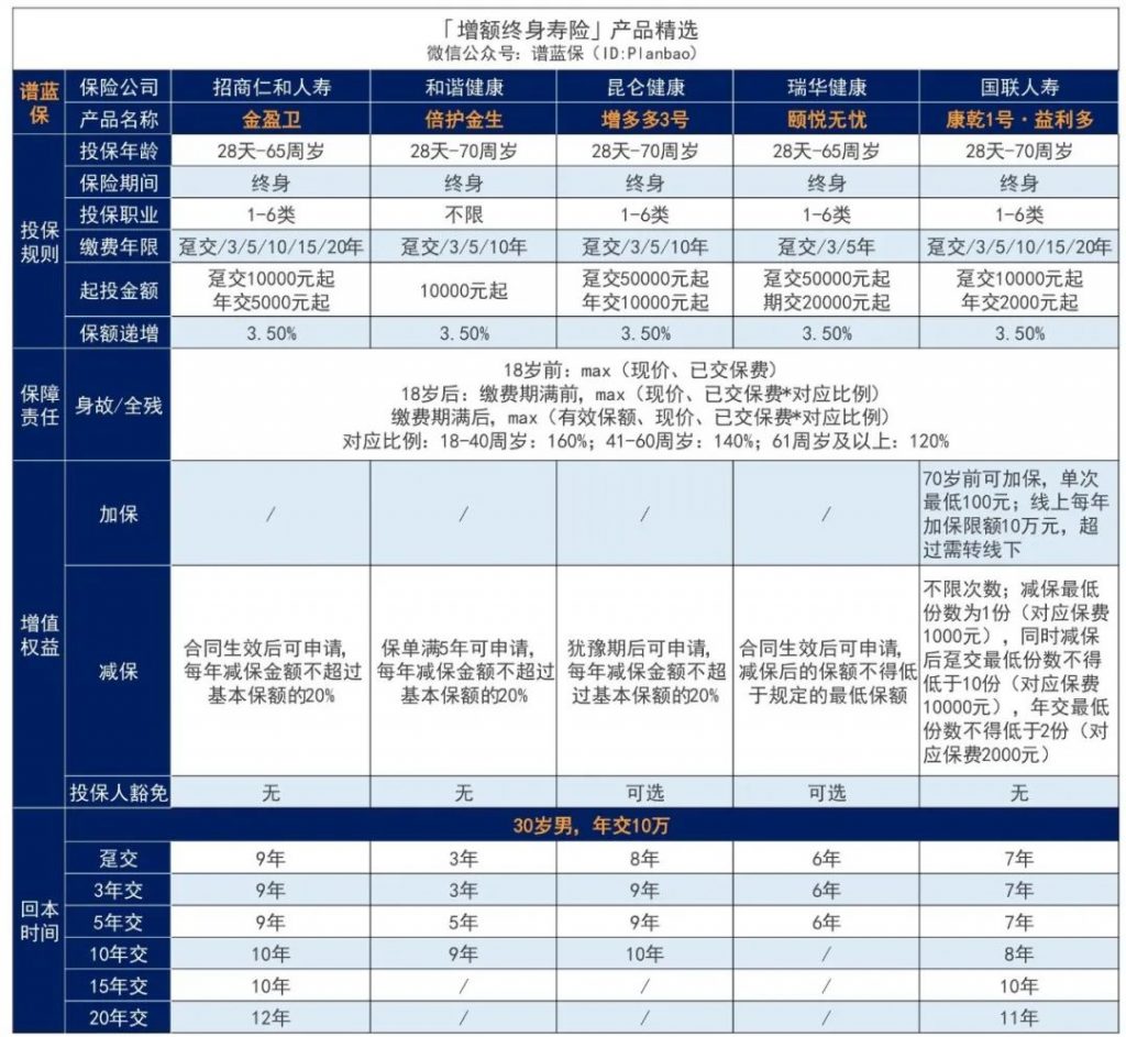 7月理財險榜單，有哪些安全、收益好的選擇？插圖12