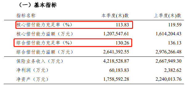 華夏人壽公司全國排名第幾？插圖2