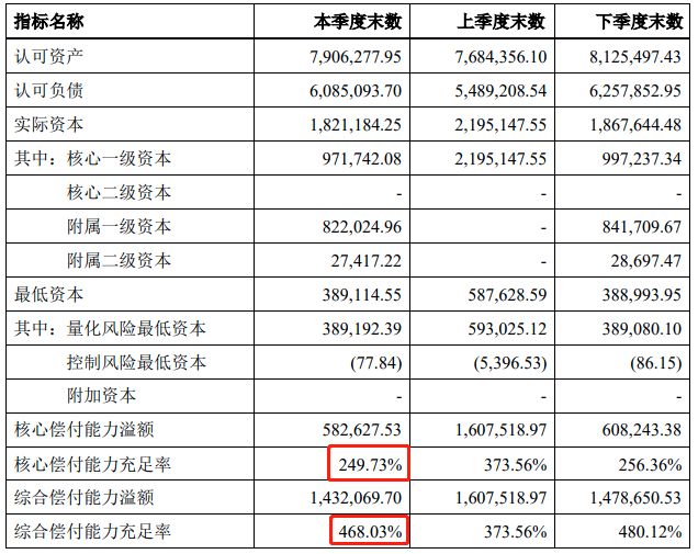 大都會(hui) 人壽保險可靠嗎？償(chang) 付能力如何？插圖3