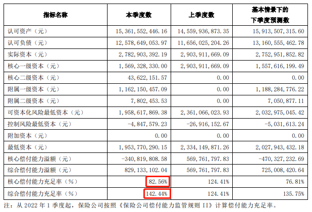 北大方正人壽保險可靠嗎？插圖2