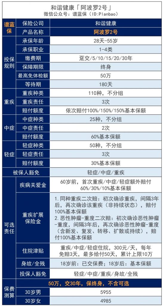 玉林市重疾險在哪裏買(mai) ，玉林人怎麽(me) 買(mai) ？插圖2