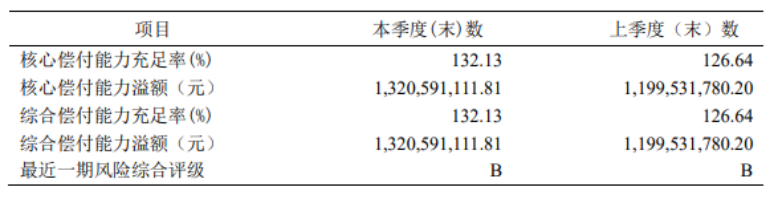 增多多升級歸來增多多3號！兼顧長期護理和財富增值，IRR達3.498%~插圖4