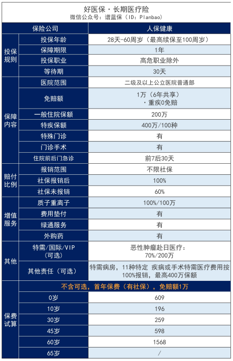 好醫保的醫療險如何？中國人保是可靠的保險公司嗎？插圖