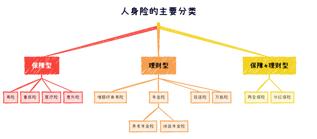 收入不高的家庭要不要買保險?插圖 收入不高的家庭要不要買保險?插圖