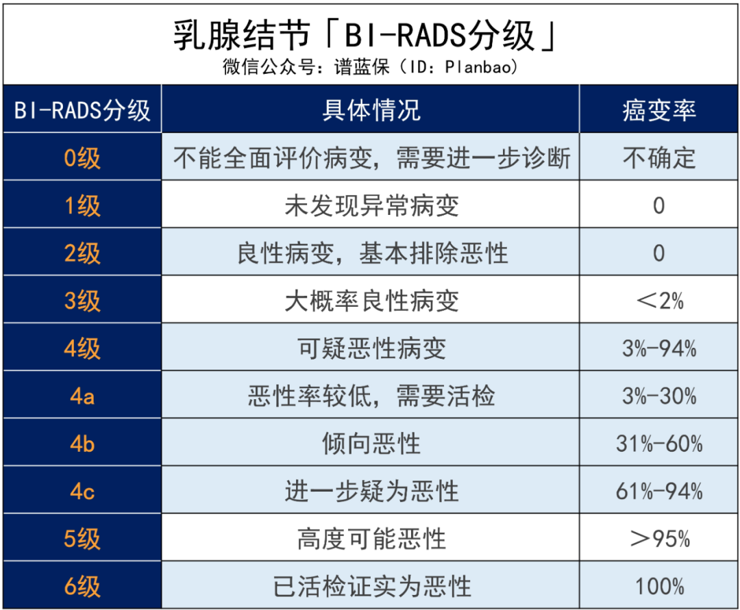 女性投保難？這些產品，乳腺疾病患者還能投~插圖12