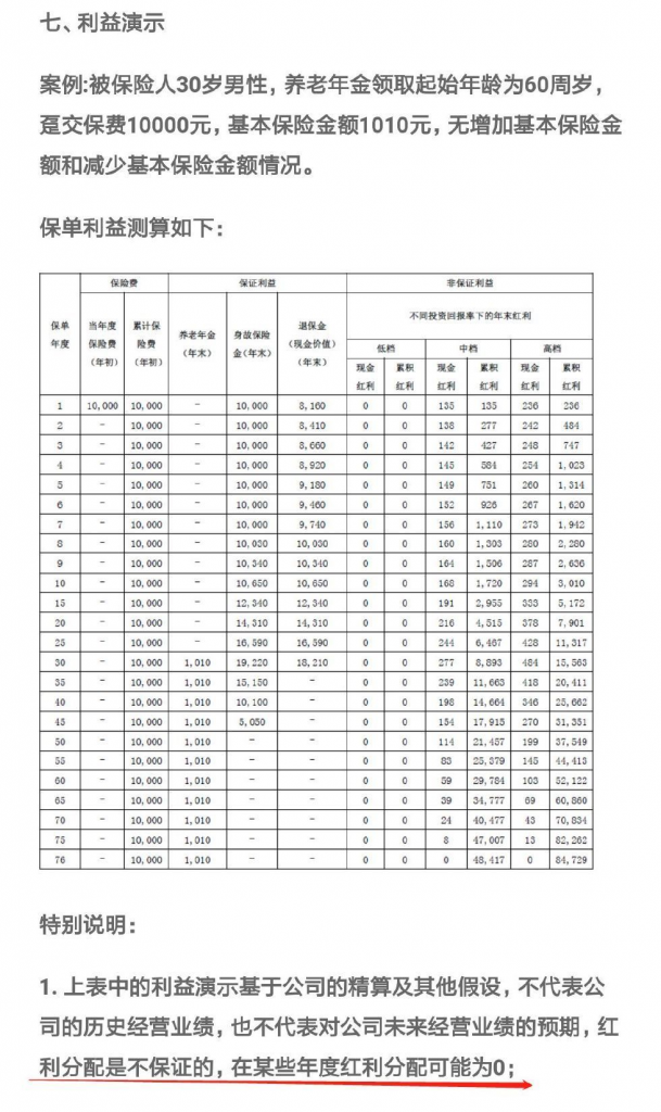 中國人保的全民保·終身赛马会老品牌网站靠譜嗎?插圖2 中國人保的全民保·終身赛马会老品牌网站靠譜嗎?插圖2