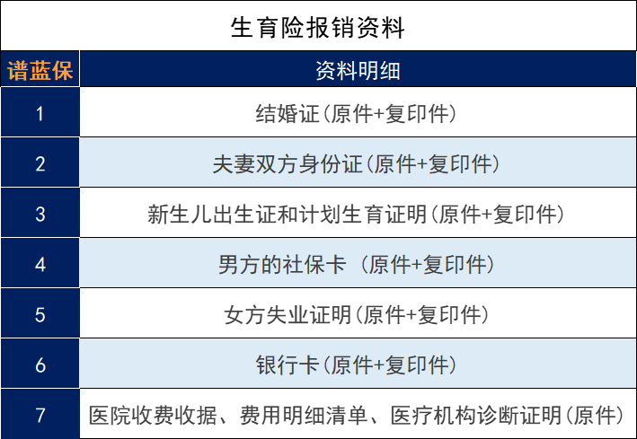 沒有工作生孩子可以用老公的生育險報銷嗎？插圖6
