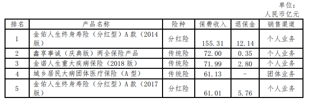 太平洋保險怎麽樣？可靠嗎？插圖12