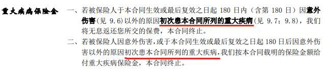 帶病投保也無所謂，反正熬過2年，保險公司就必須賠錢？插圖14