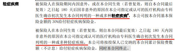 帶病投保也無所謂，反正熬過2年，保險公司就必須賠錢？插圖16