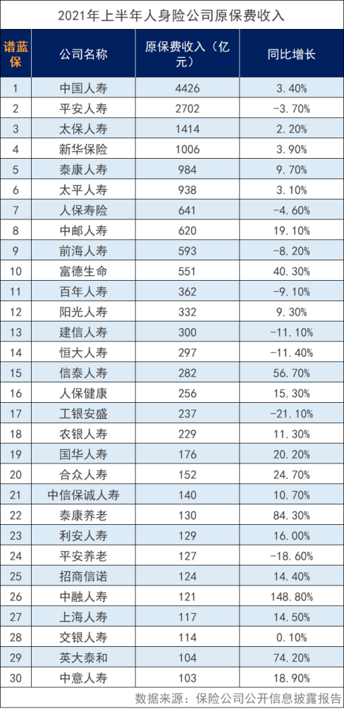 中國十大保險公司有哪些？插圖4