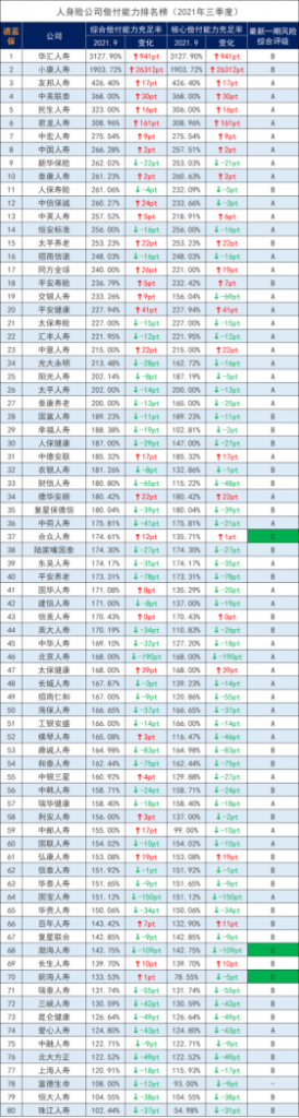 中國十大保險公司有哪些？插圖6