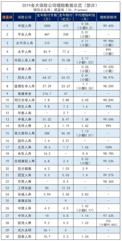 如何避免99%的理賠糾紛？投保前先問自己3個問題插圖2