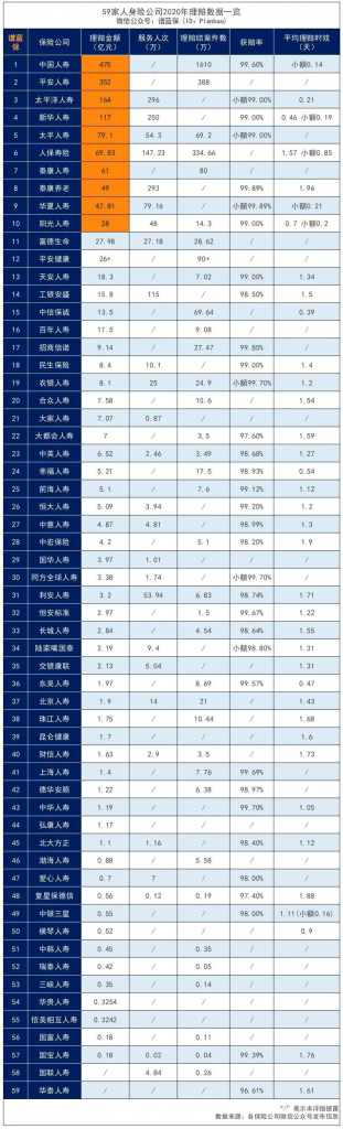 如何避免99%的理賠糾紛？投保前先問自己3個問題插圖4
