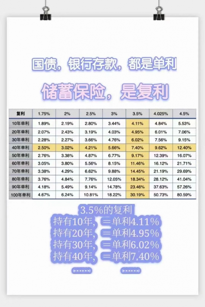 弘康金玉滿堂增額終身壽險怎麽樣？插圖18