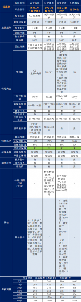 百萬醫療保險的特點有哪些?百萬醫療保險哪家性價比高?插圖1 百萬醫療保險的特點有哪些?百萬醫療保險哪家性價比高?插圖1
