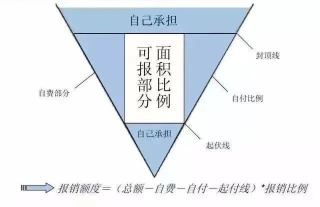 滬惠保2022新升級！低保費、高保障，上海人民快看過來~插圖2
