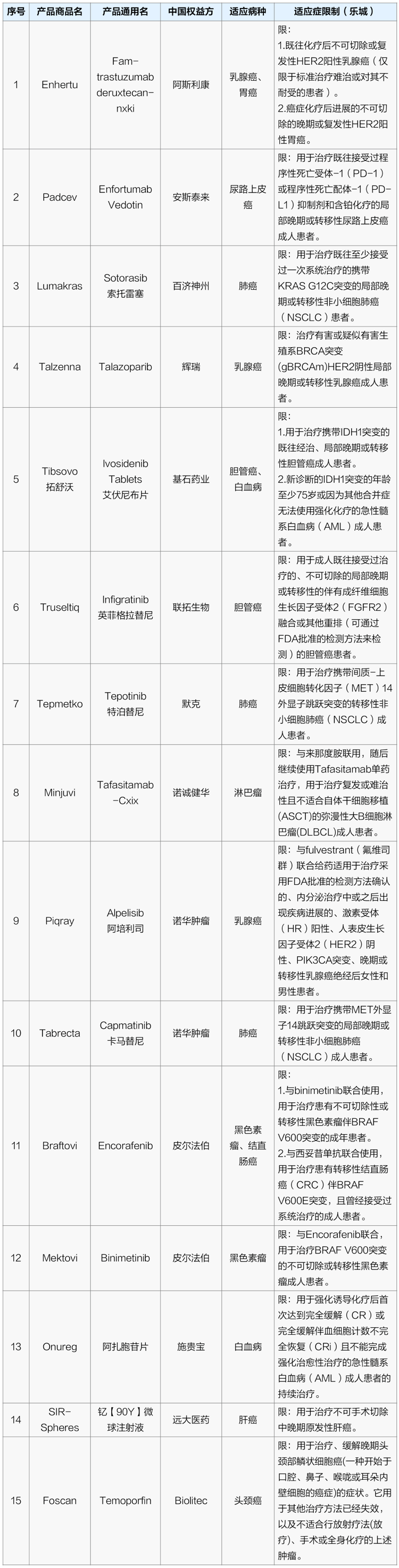 滬惠保2022新升級！低保費、高保障，上海人民快看過來~插圖6