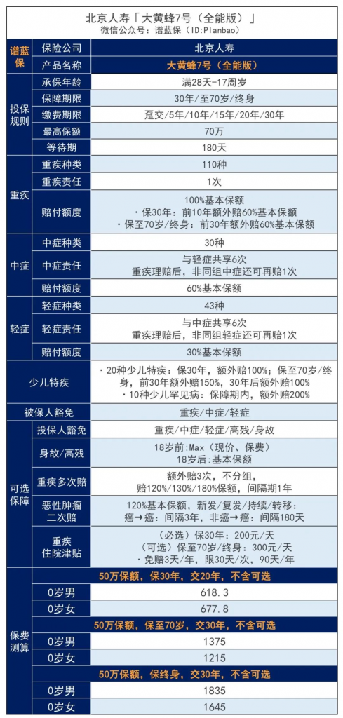 四川新生兒(er) 保險在哪裏購買(mai) ？插圖2