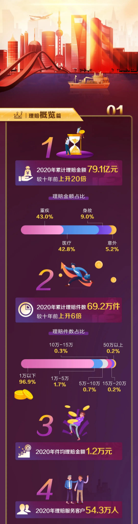 中國太平保險可靠嗎？保險公司怎麽判斷好不好？插圖6